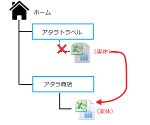 glu移動のイメージ